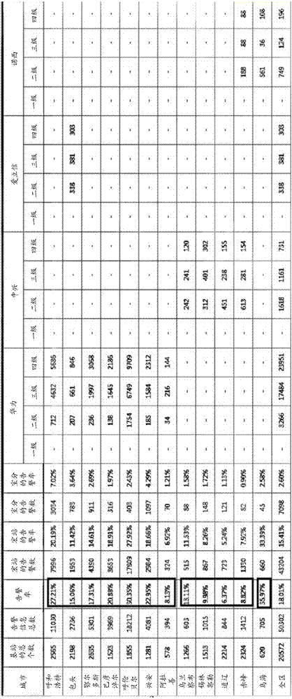 Alarm information display method and device