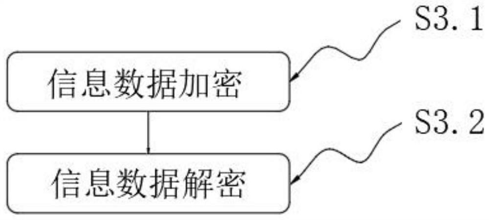 Navigation method for flowing object based on GPS tracking