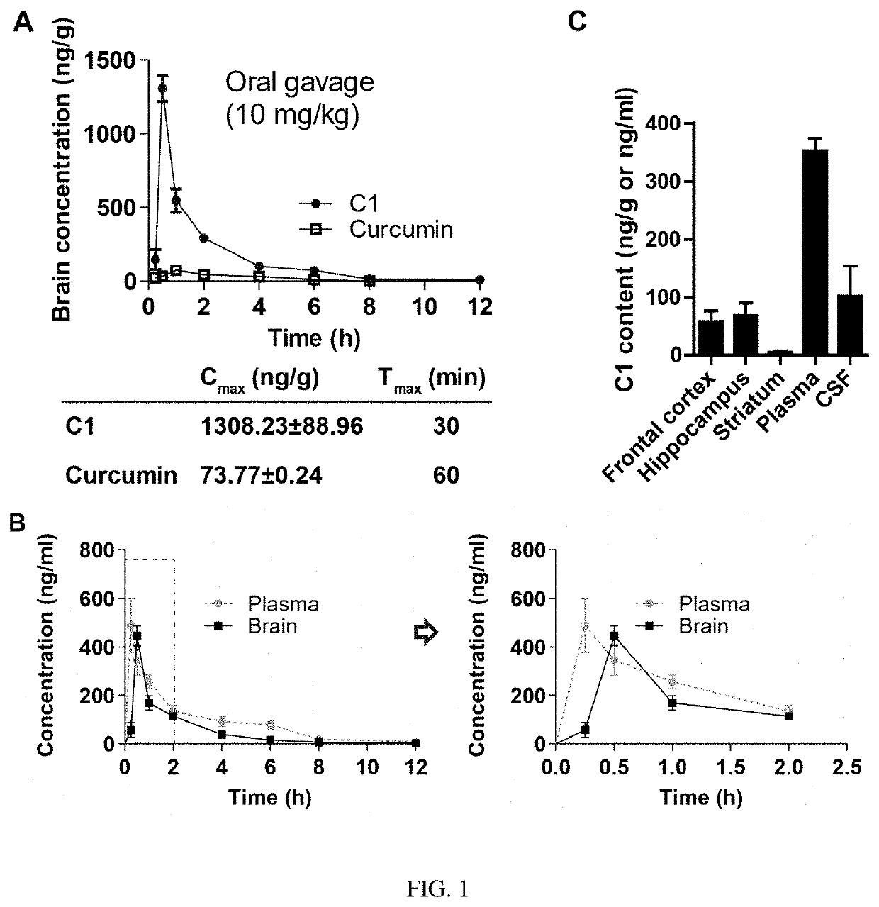 TFEB activator C1 ameliorates app and tau pathology and rescues cognitive deficits in neurodegenerative diseases
