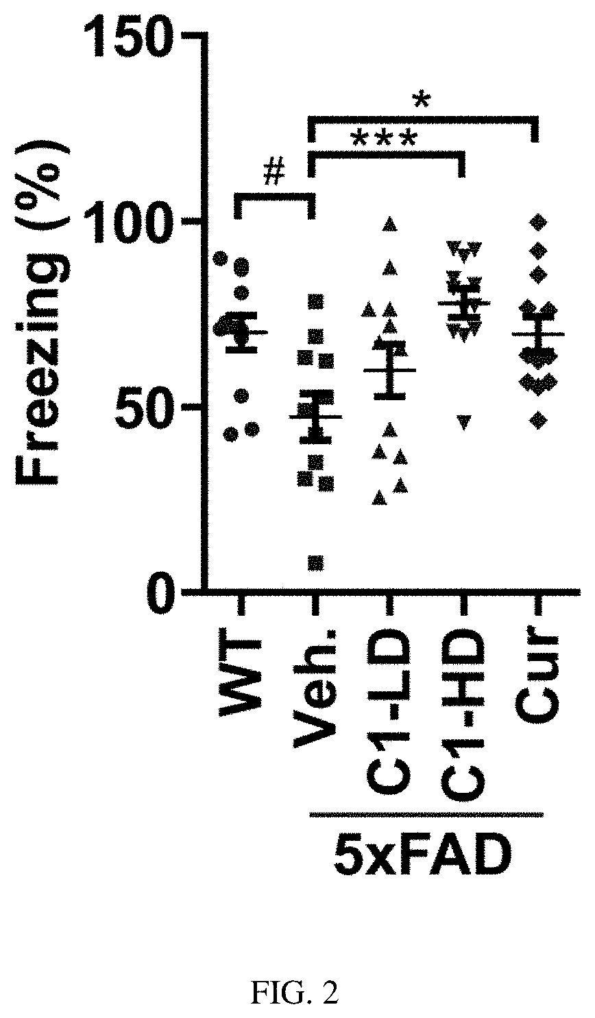 TFEB activator C1 ameliorates app and tau pathology and rescues cognitive deficits in neurodegenerative diseases