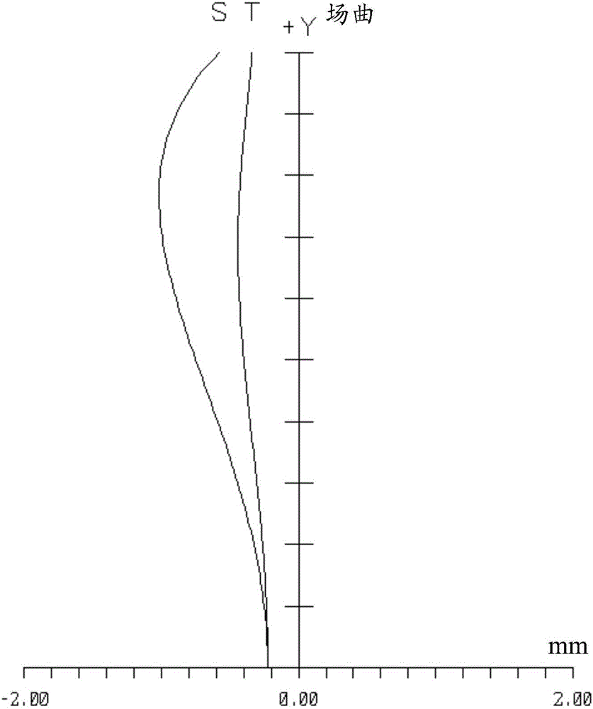 Optical lens and laser machining device with optical lens