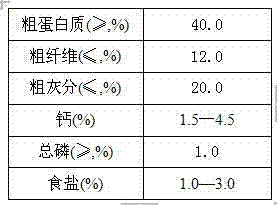 A kind of concentrated pig feed and its preparation method and application