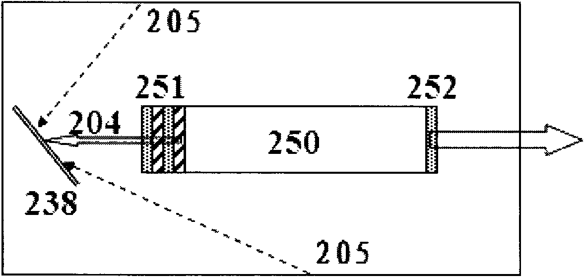 Semiconductor laser module, method for stabilizing and denoising semiconductor laser, and solid laser