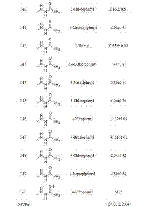 Pyrimidine derivatives containing semicarbazide and terminal alkyne structural units, and preparation methods and applications of pyrimidine derivatives