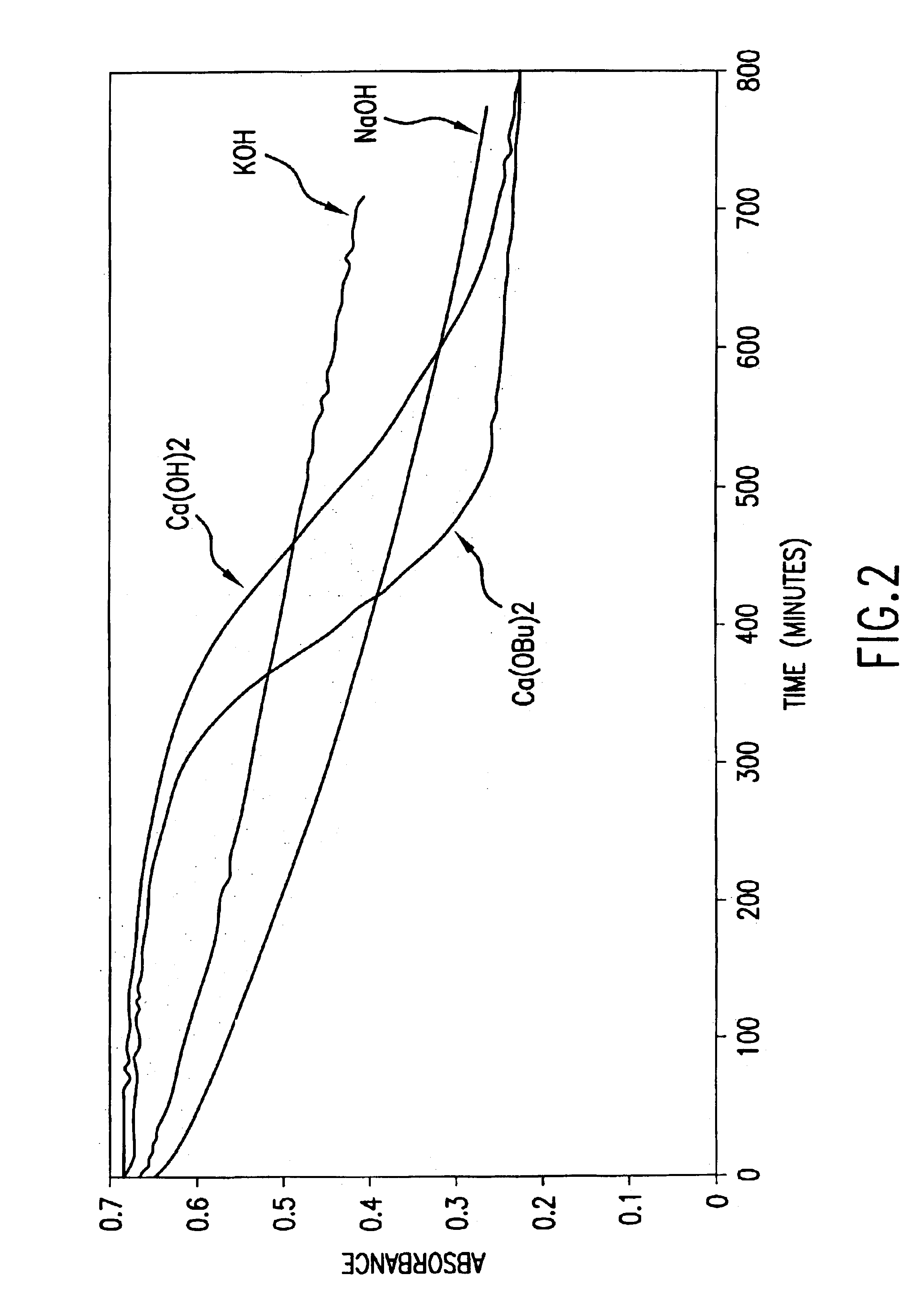 Carbohydrate esters and polyol esters as plasticizers for polymers, compositions and articles including such plasticizers and methods of using the same