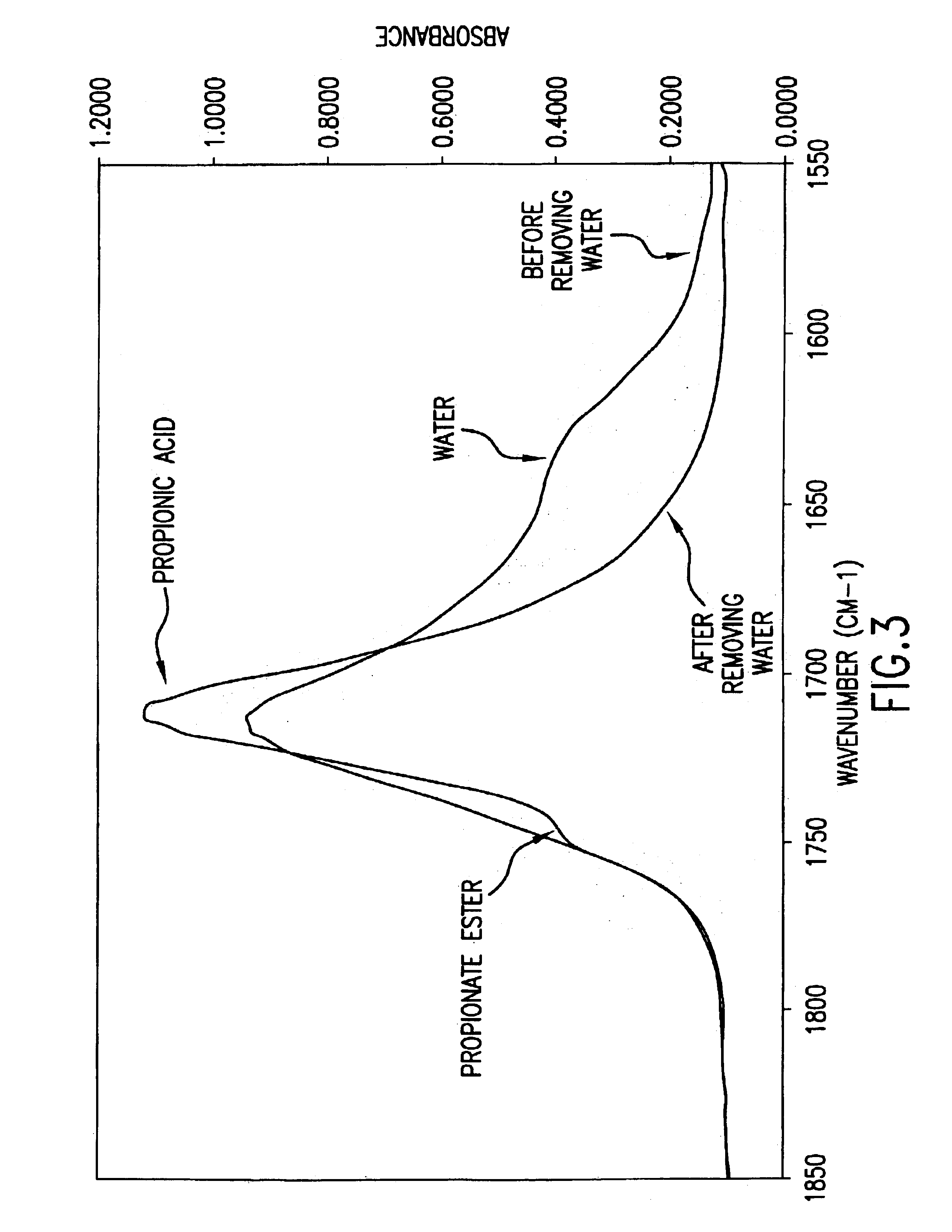 Carbohydrate esters and polyol esters as plasticizers for polymers, compositions and articles including such plasticizers and methods of using the same