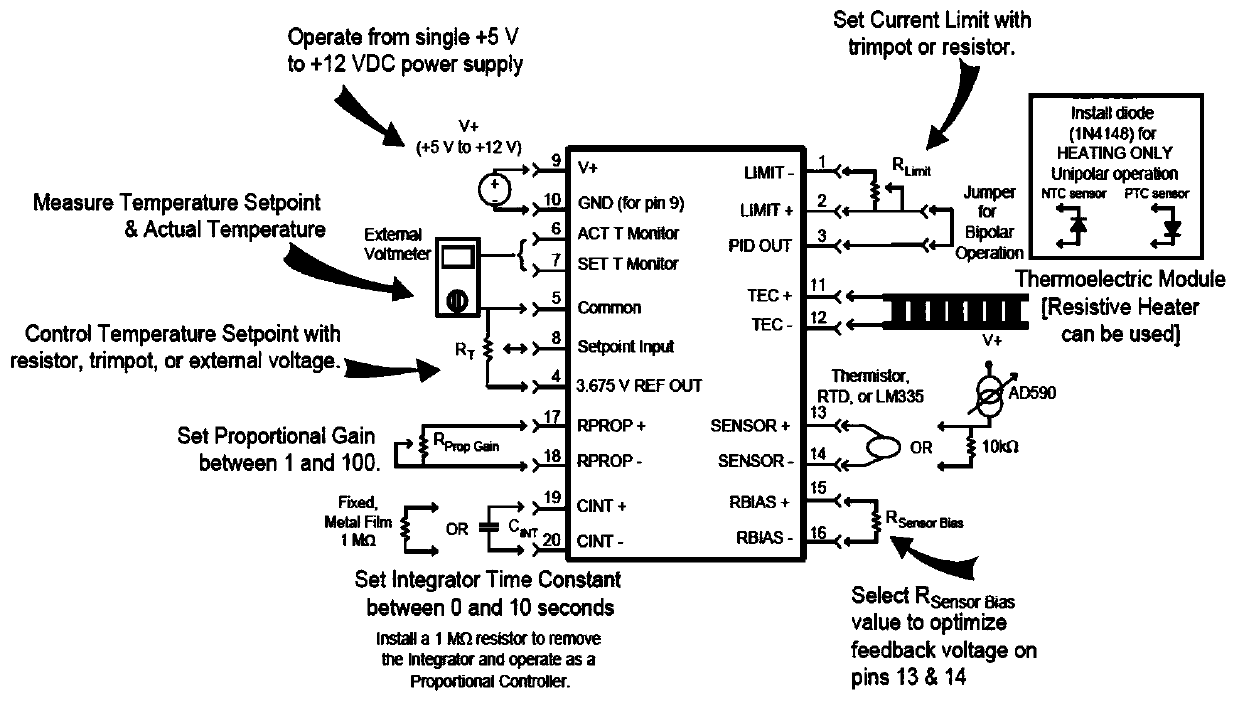 Temperature control technology of laser during continuous measurement