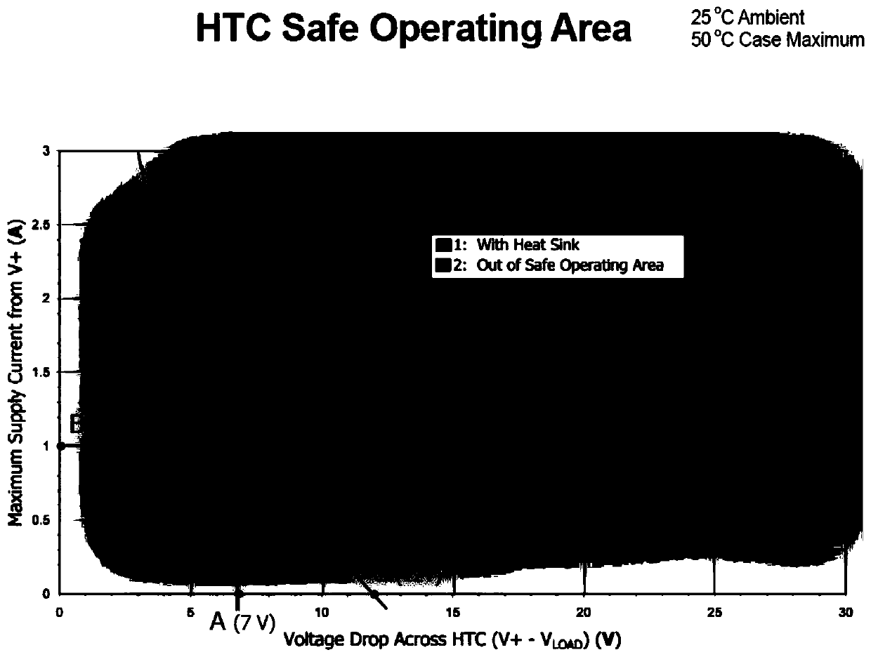 Temperature control technology of laser during continuous measurement