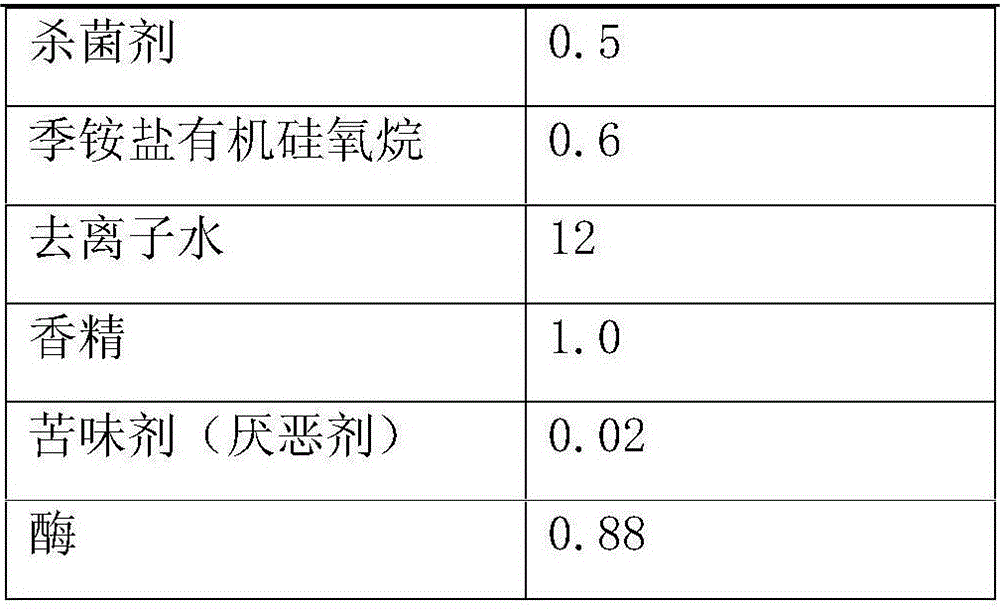 Laundry condensate beads for washing underclothes, and preparation method of laundry condensate beads