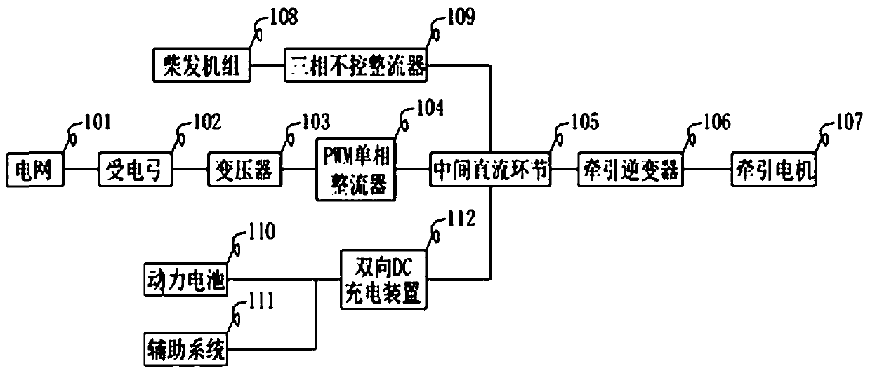 Multi-power-source rail vehicle and main and auxiliary transmission system and method thereof