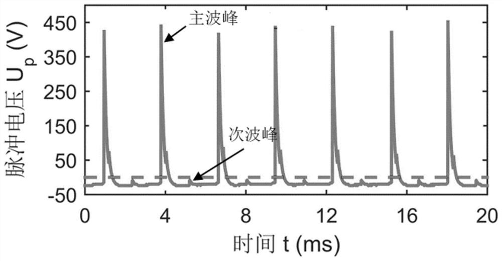 Capacitance measurement method based on electrostatic self-excited vibration principle