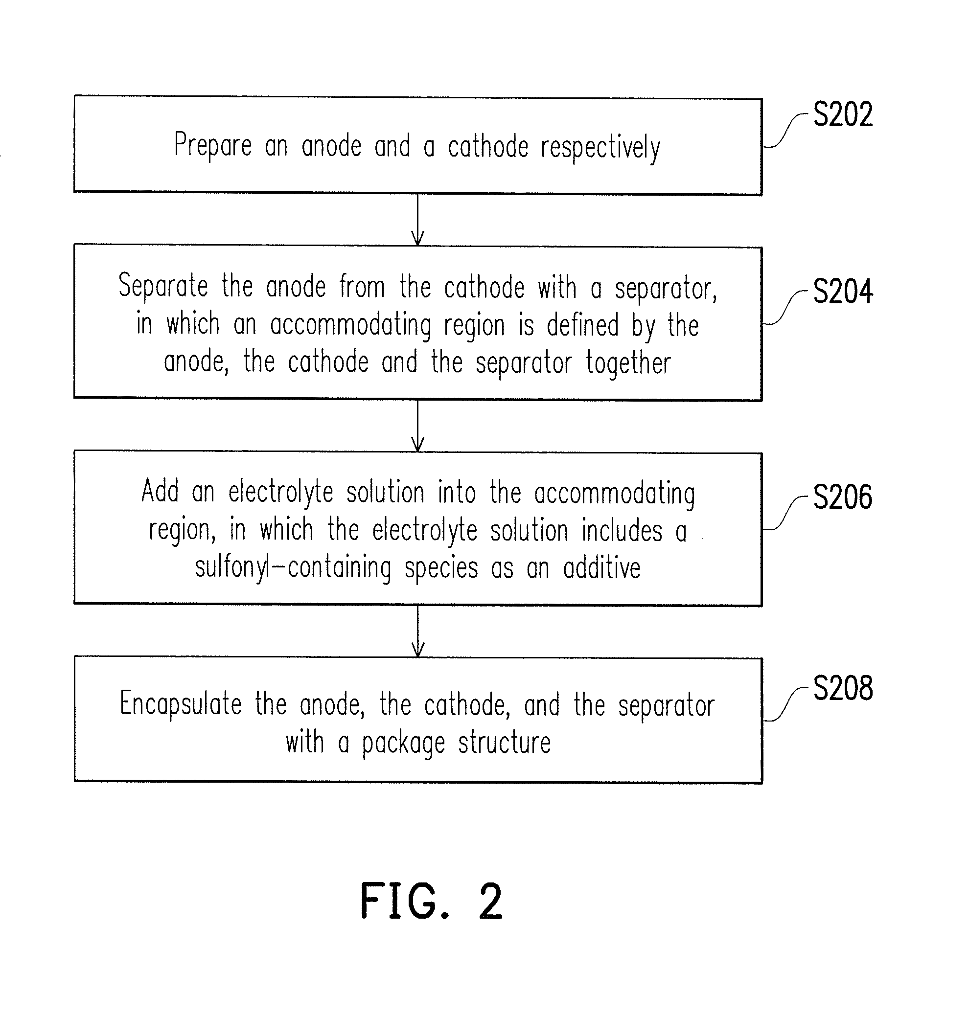 Lithium-ion battery and method for fabricating the same