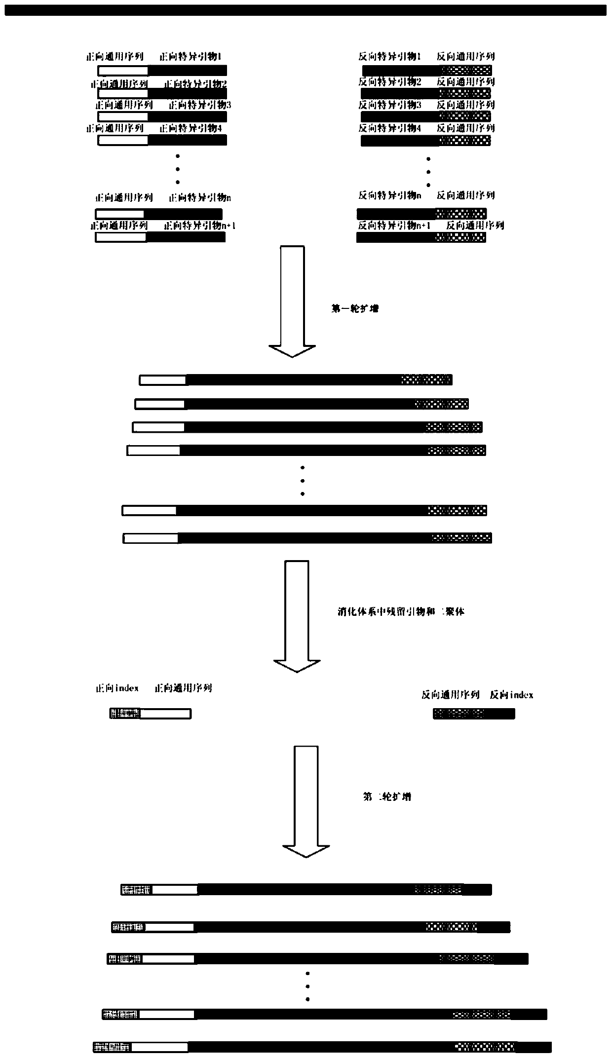 High-throughput sequencing-based methods and kits for labeling and capturing one or more specific genes of multiple samples