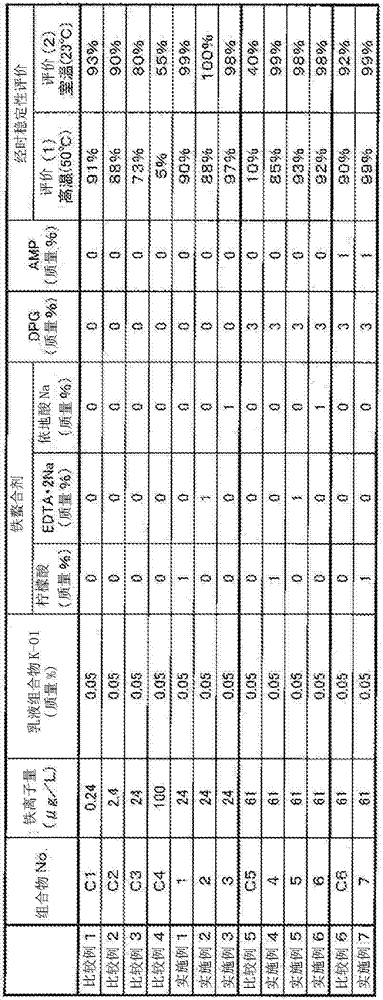 Astaxanthin-containing aqueous composition, cosmetic preparation, and method for suppressing degradation of astaxanthin