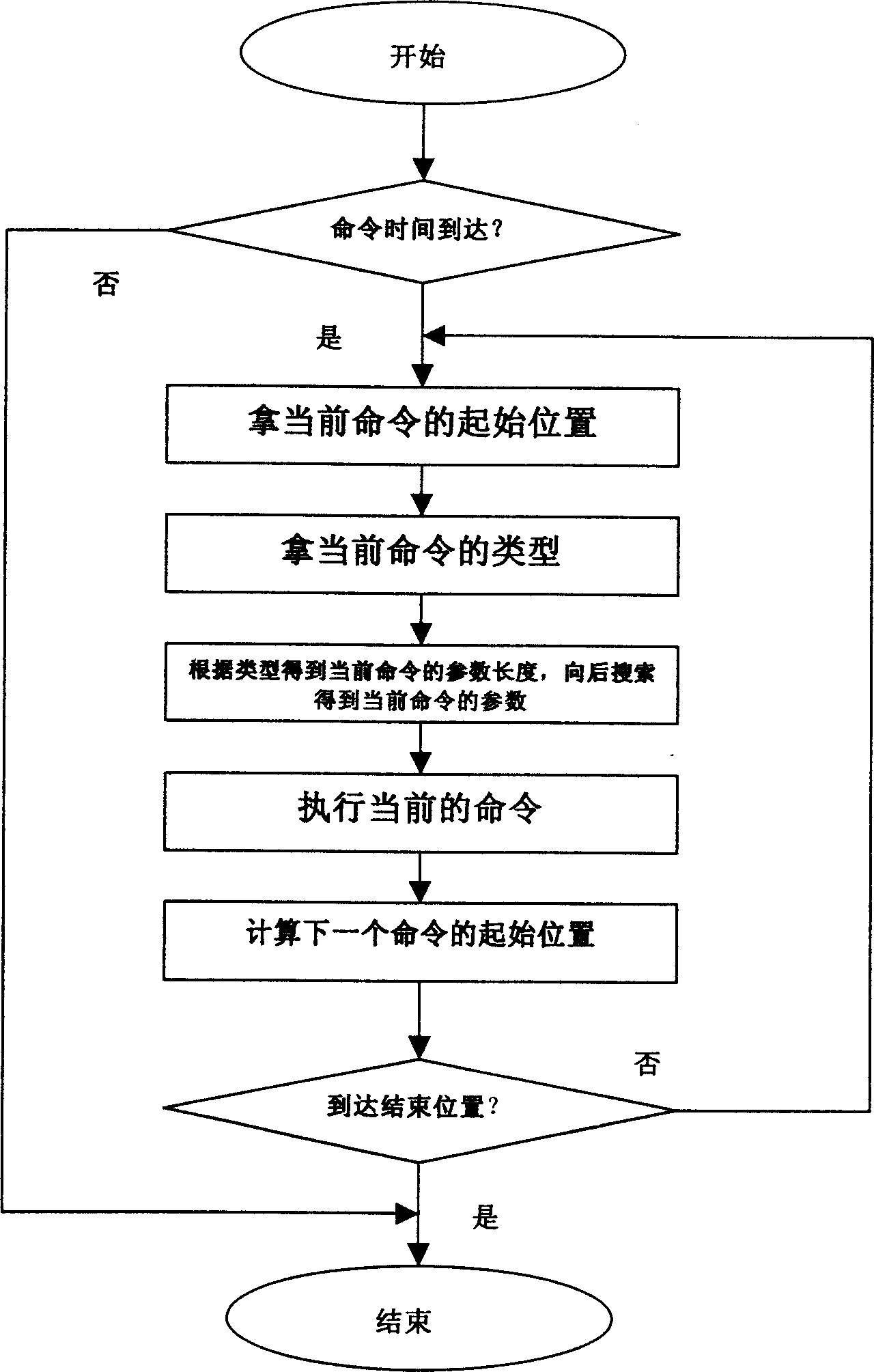 Method for controlling command in playing procedure of video player