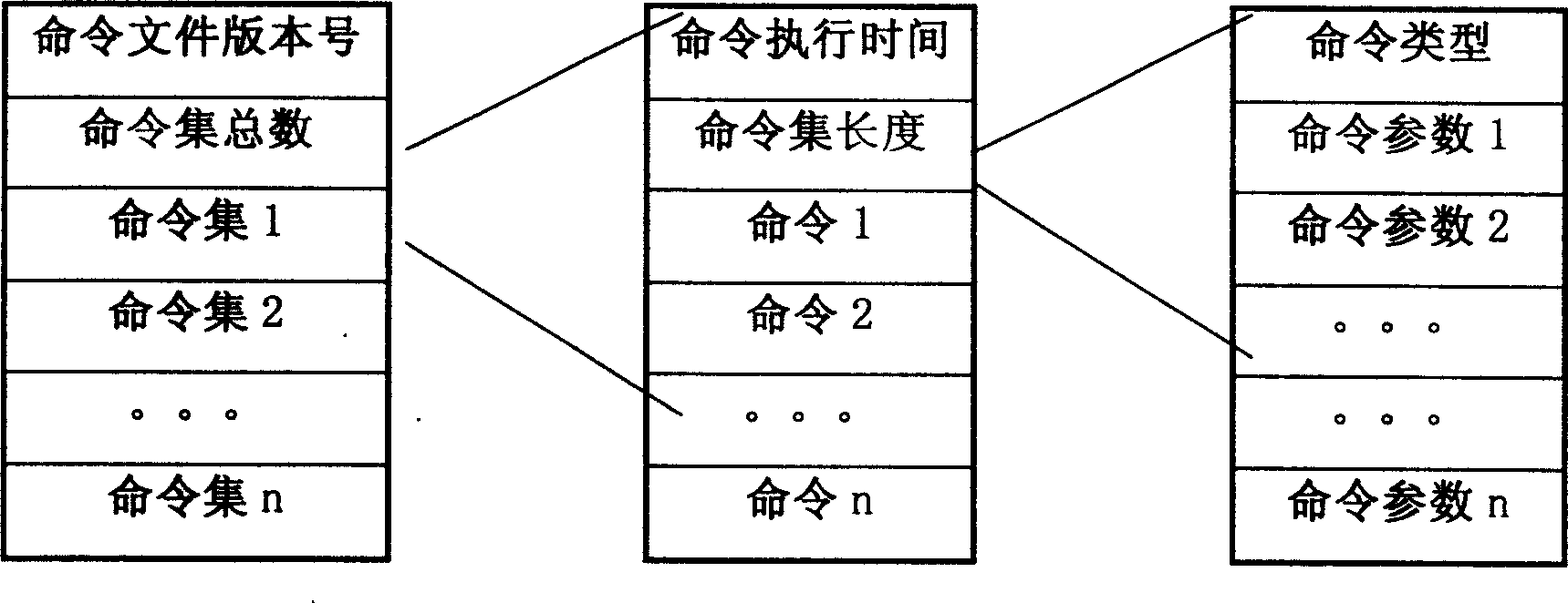 Method for controlling command in playing procedure of video player