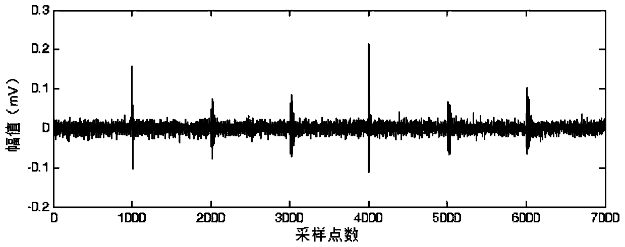 A Partial Discharge Denoising Method