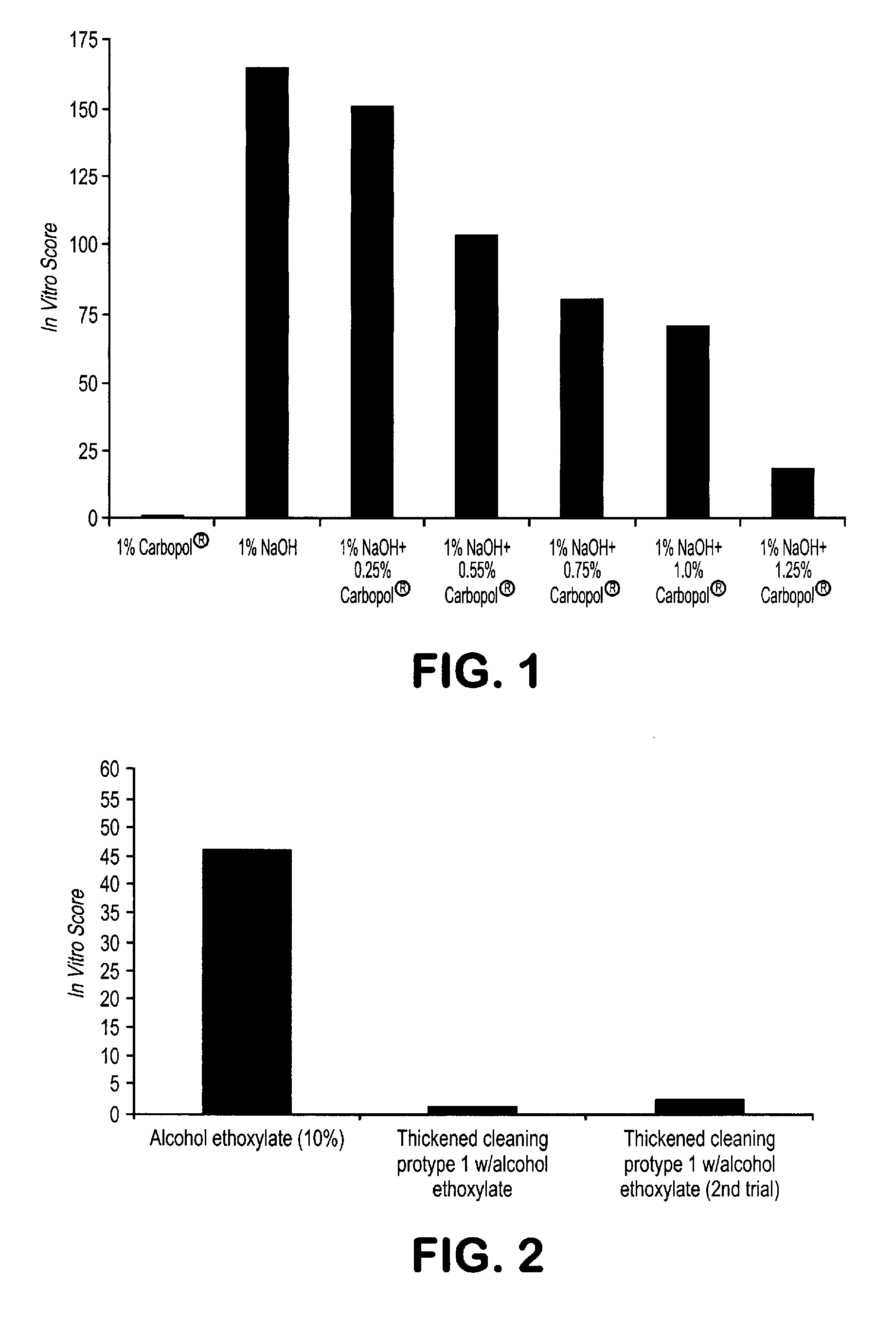 Corrosive Ingredient(s)-Containing Compositions Having Reduced Toxicity And Method Of Obtaining