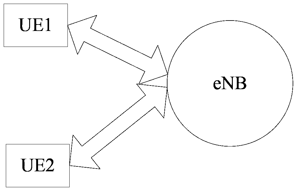 Method for determining proximity relation between user equipment, equipment and communication system