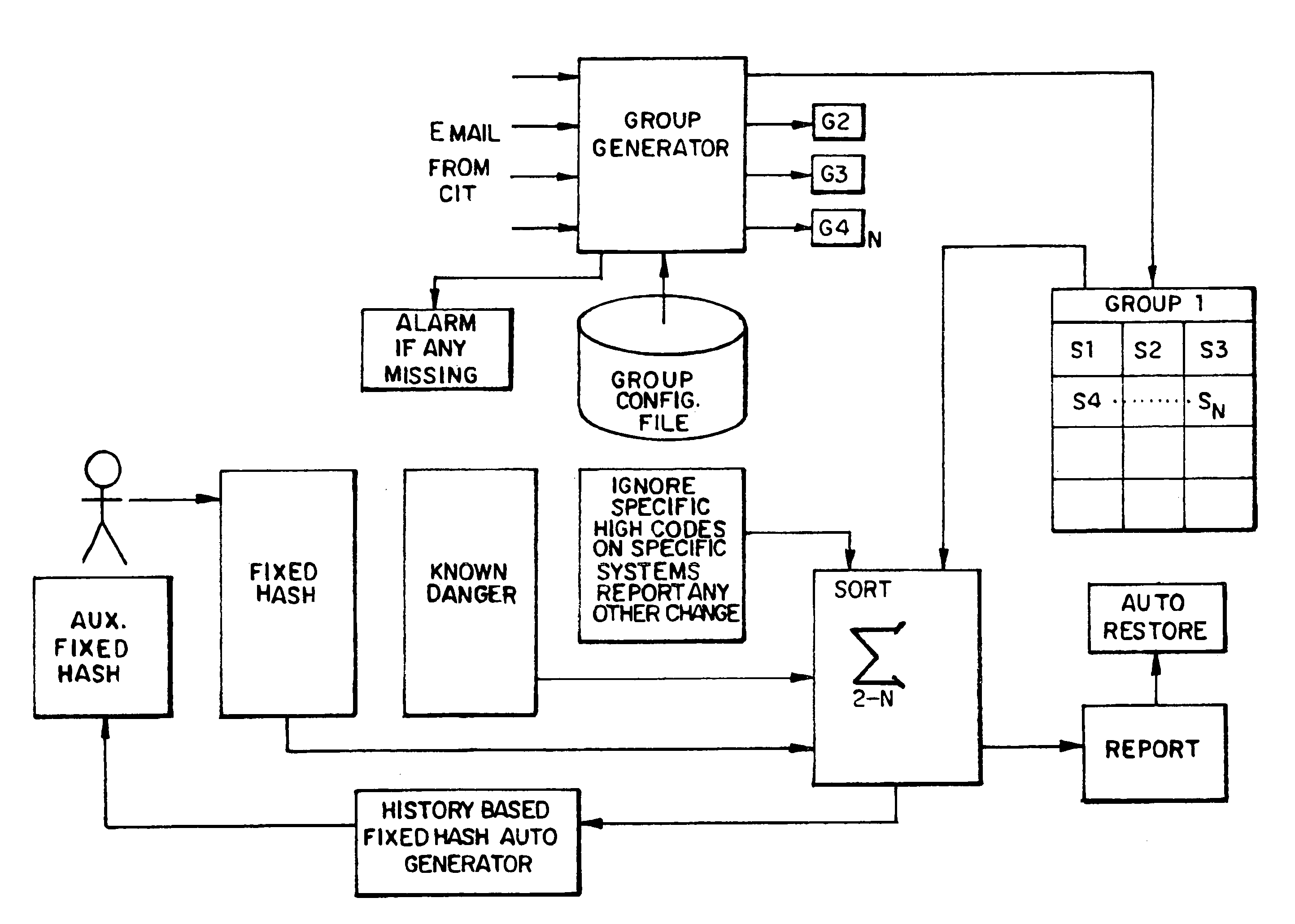 Apparatus, methods and articles of manufacture for securing computer networks