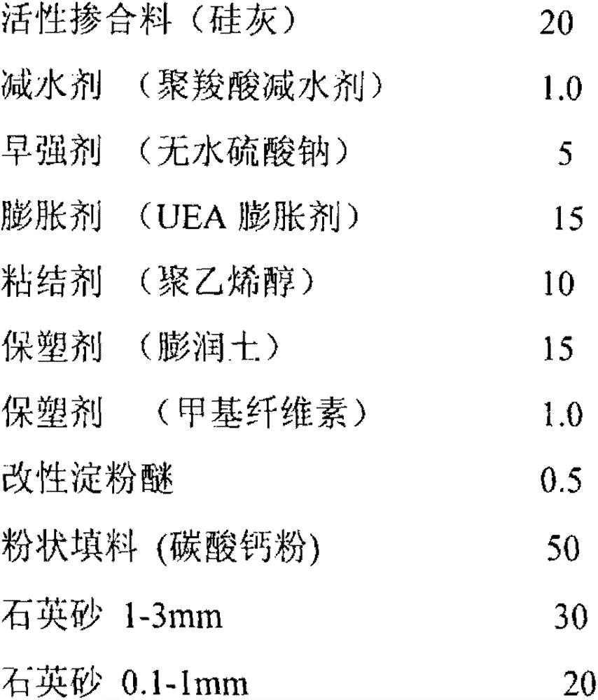 Sealing material for steel bar grouting connection components and its preparation method and application