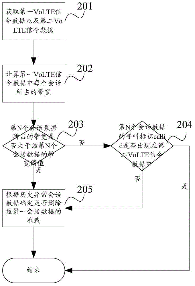 Abnormal traffic suppression method and abnormal traffic suppression device