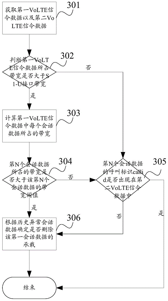 Abnormal traffic suppression method and abnormal traffic suppression device