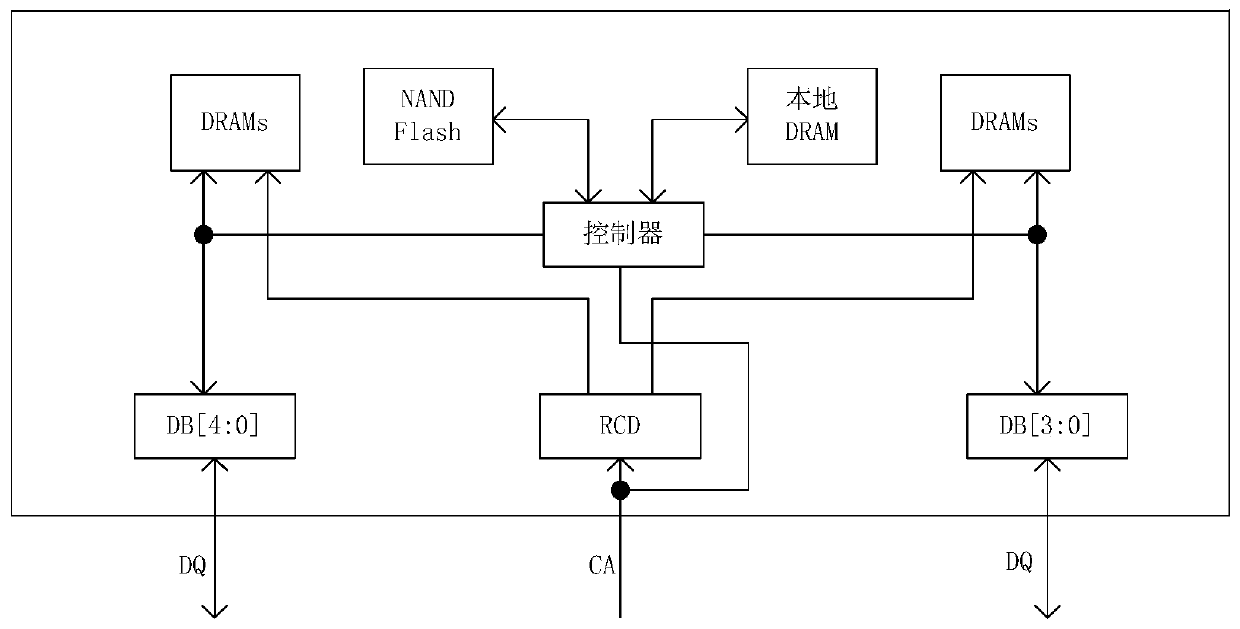 Double in-line storage module device of storage-level memory and caching method thereof