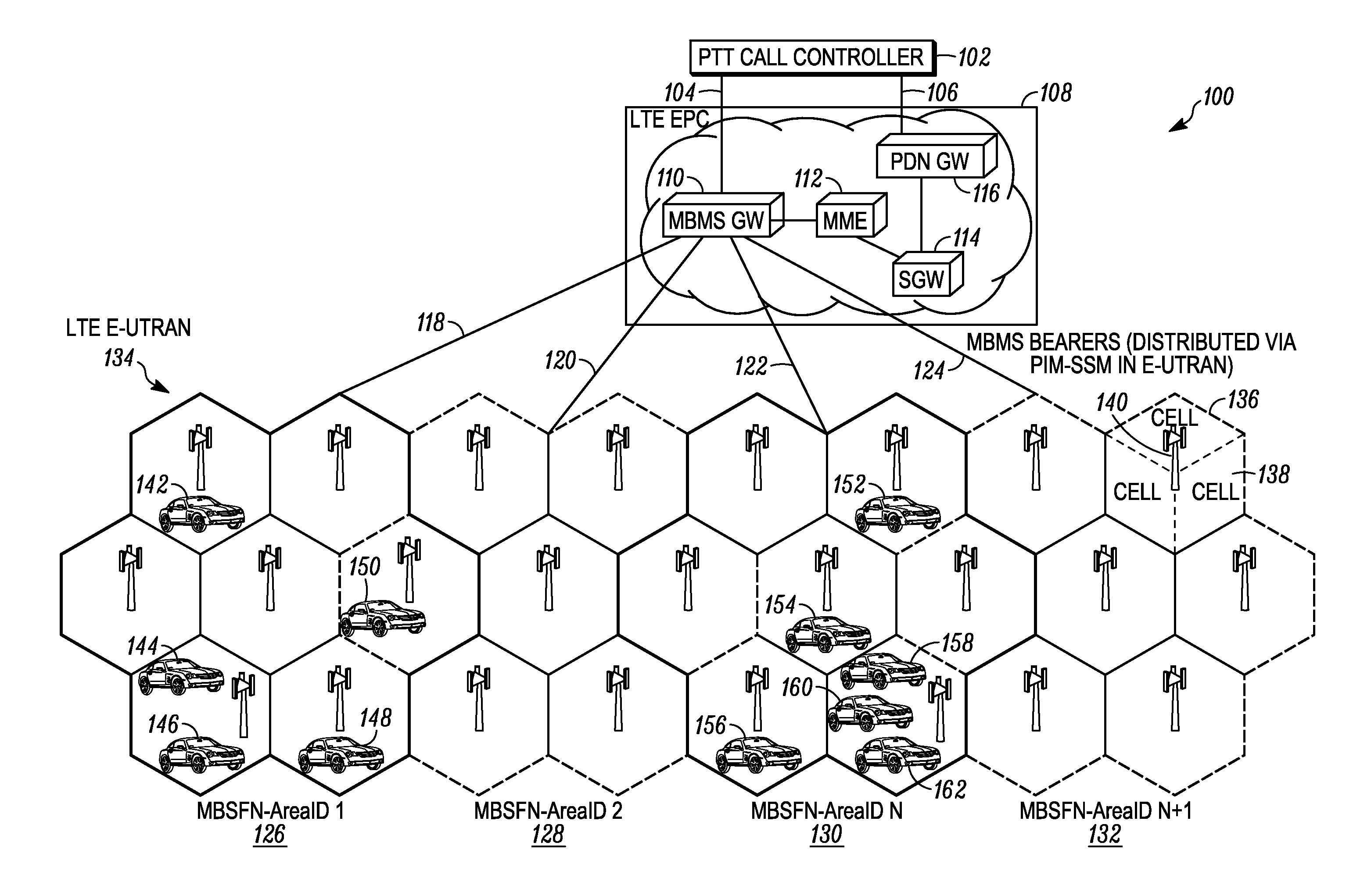 Methods for binding and unbinding a MBMS bearer to a communication group in a 3gpp compliant system