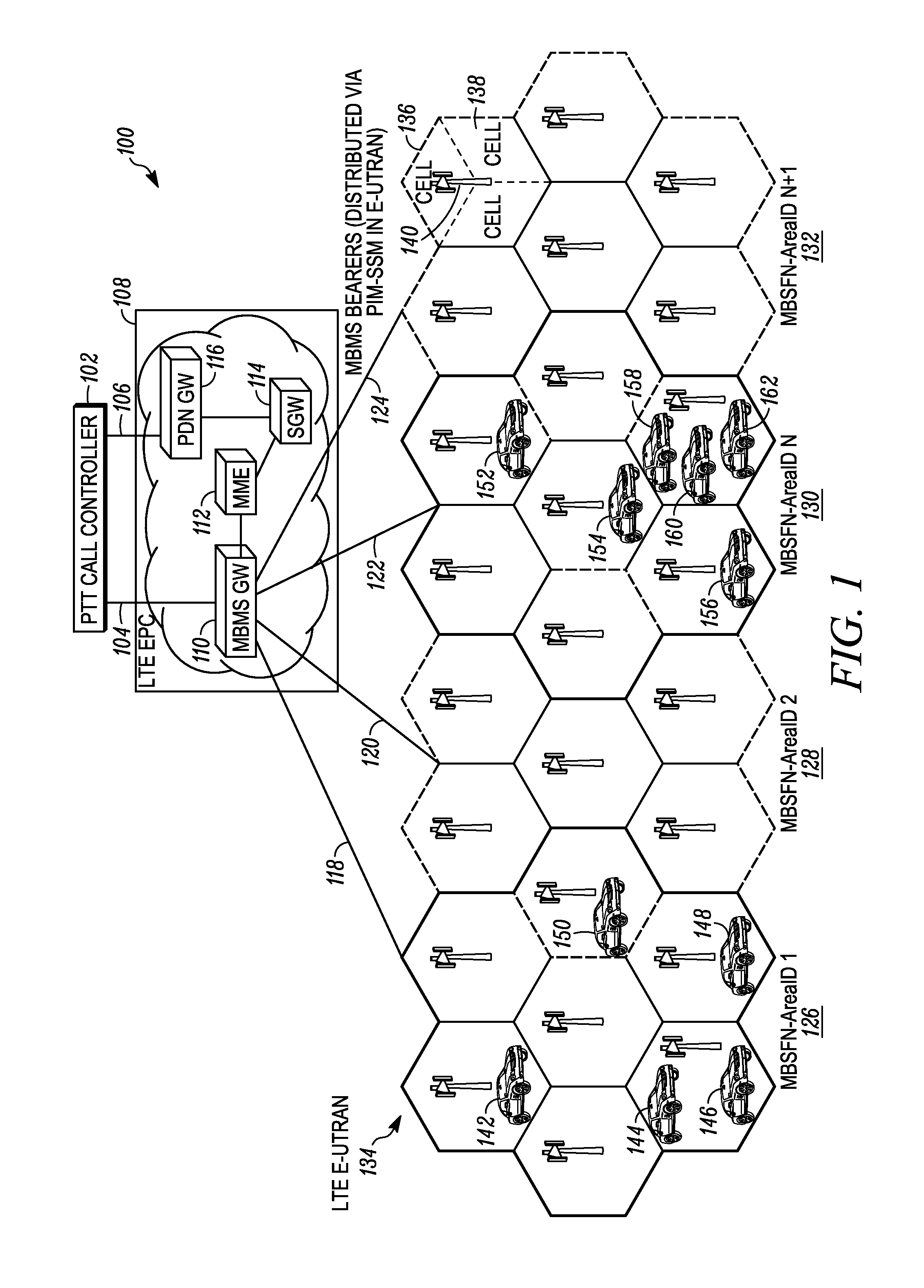 Methods for binding and unbinding a MBMS bearer to a communication group in a 3gpp compliant system