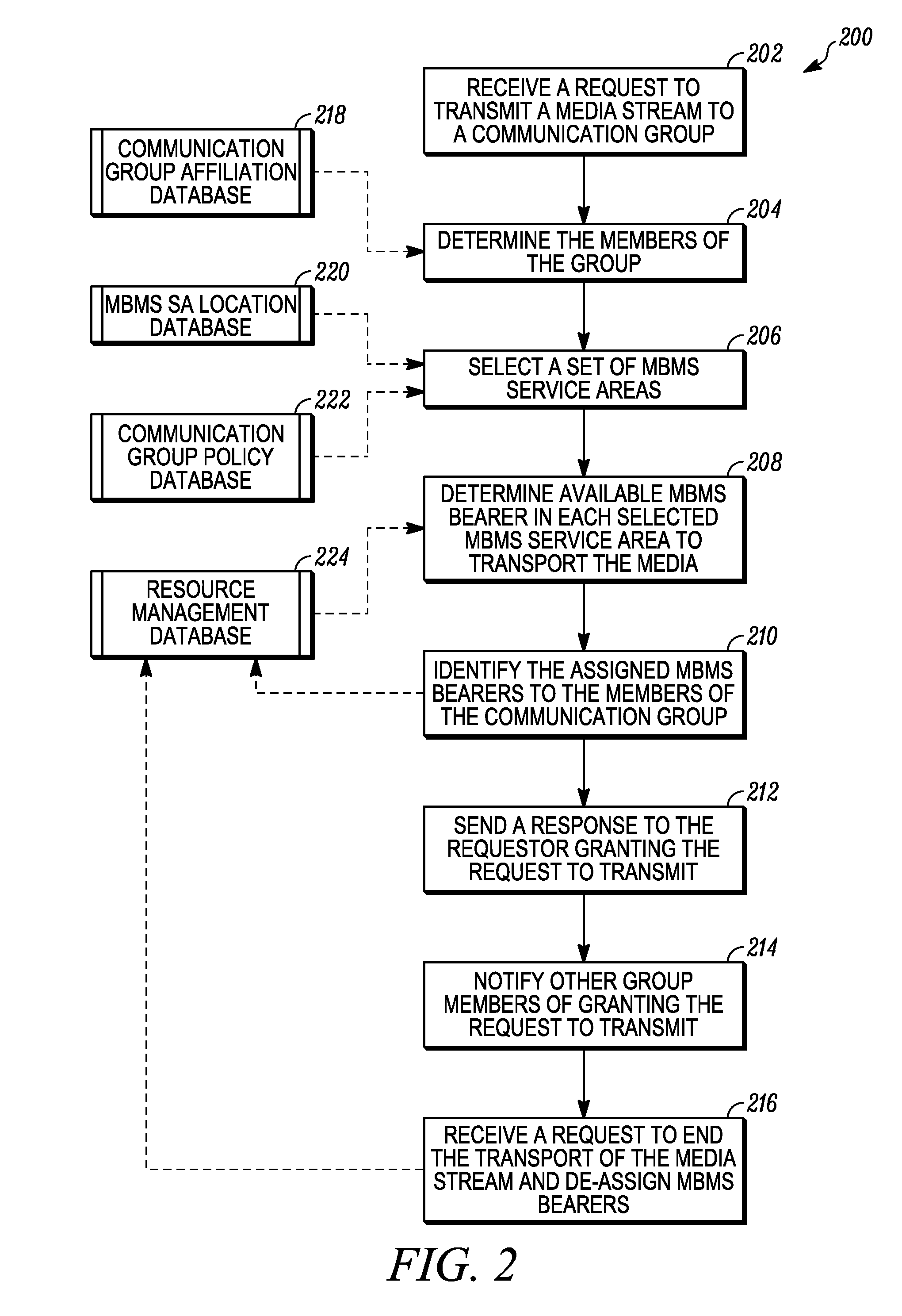 Methods for binding and unbinding a MBMS bearer to a communication group in a 3gpp compliant system