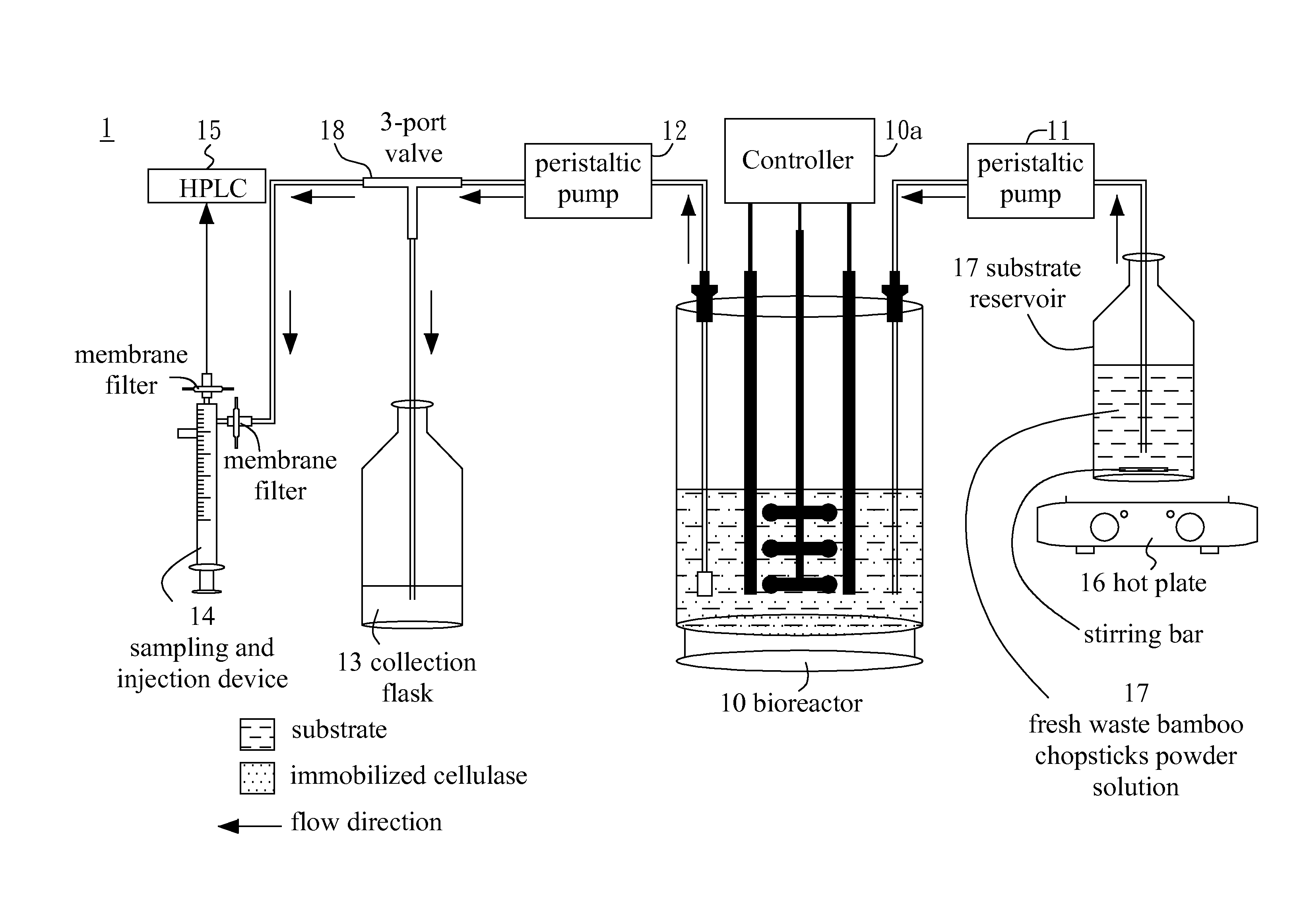 Immobilized enzyme and its fabrication method and reaction system