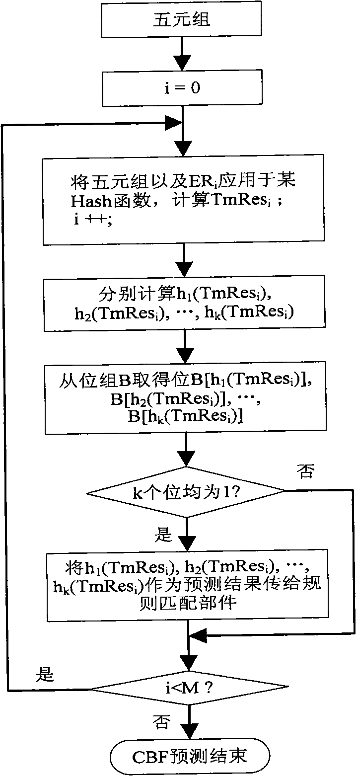 IP packet classification method and apparatus