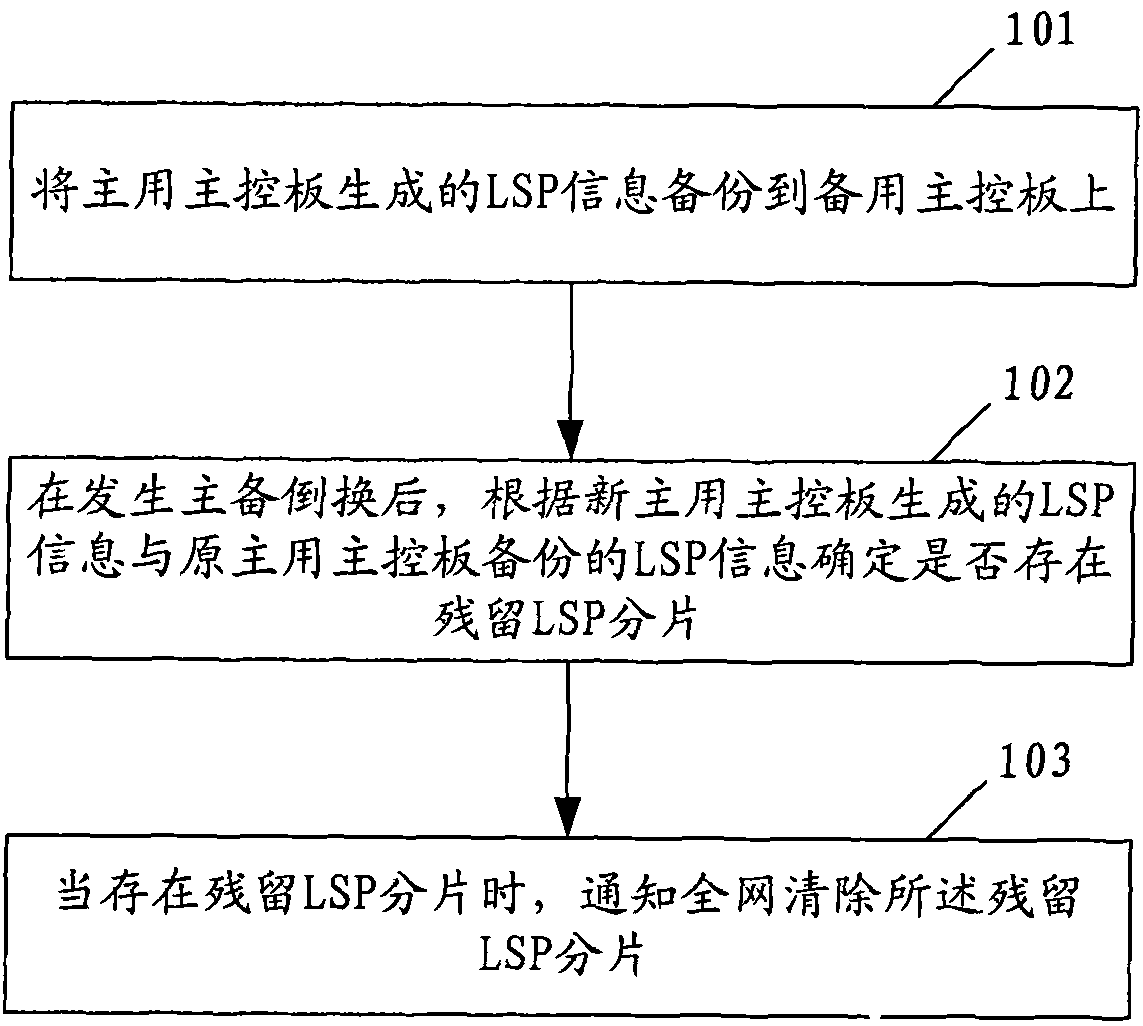 Method for eliminating residual link state protocol data unit fragments and route equipment