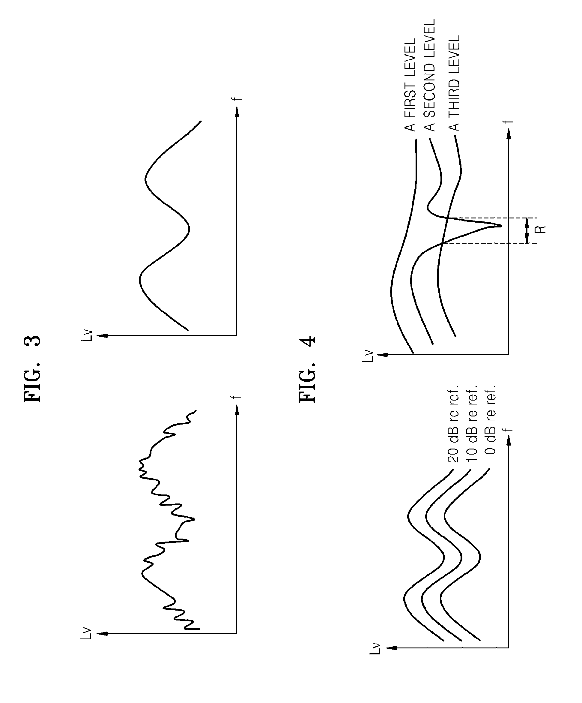 Method and apparatus for measuring otoacoustic emission