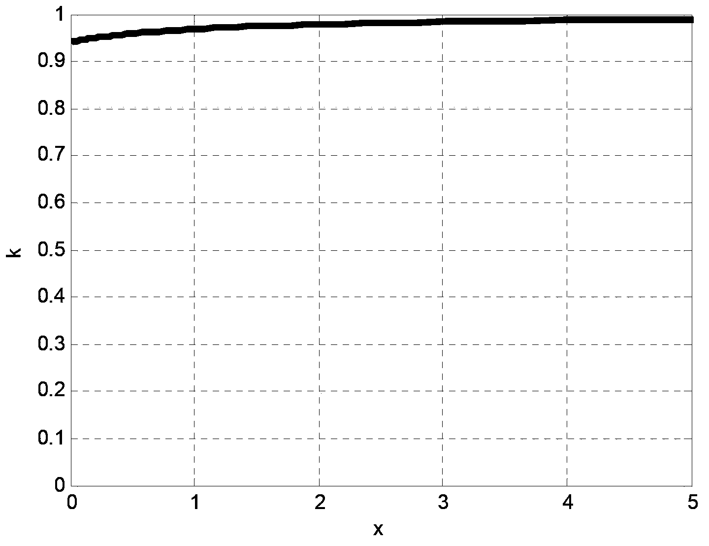 Parameter design method of grid-connected inverter LLCL filter