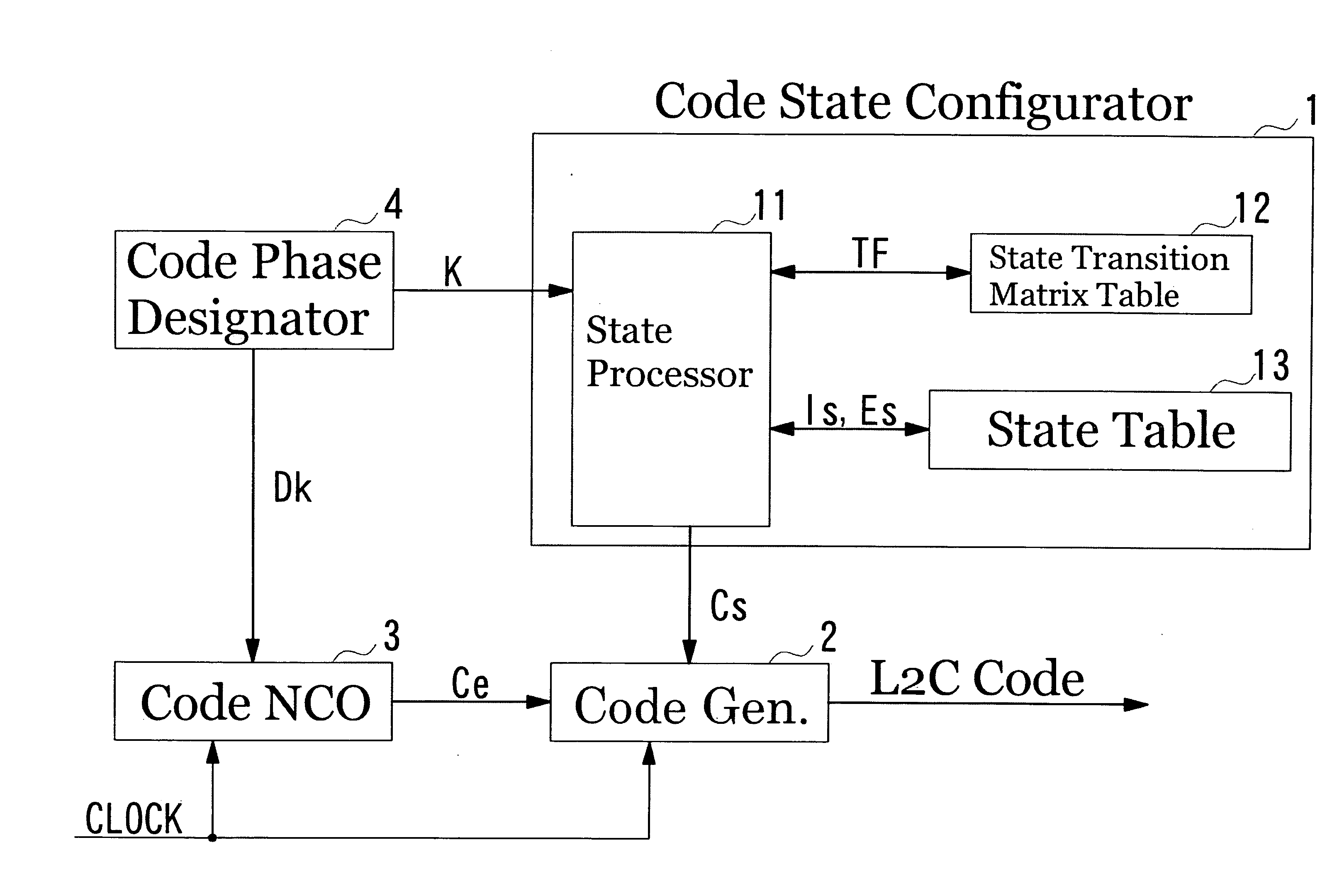 Code Controller