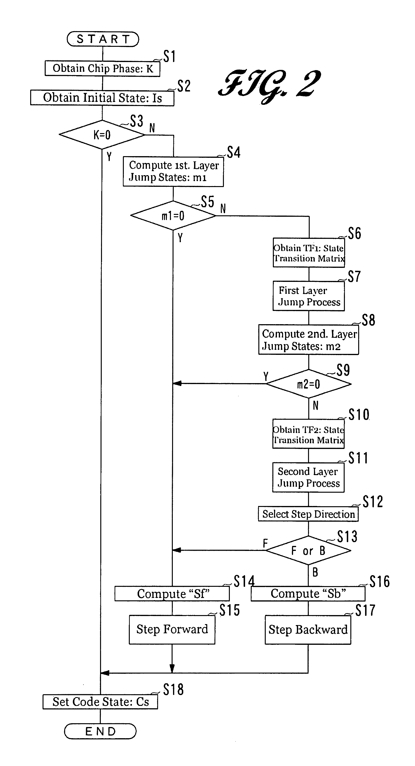 Code Controller