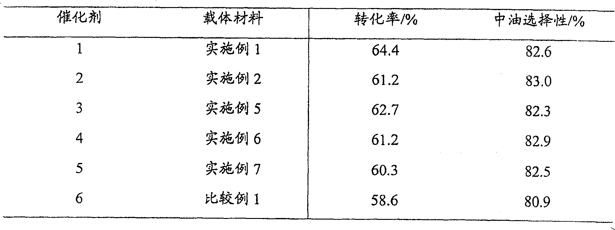 Process for preparing compound catalytic material of nanometer molecular sieve/silicon aluminum oxides