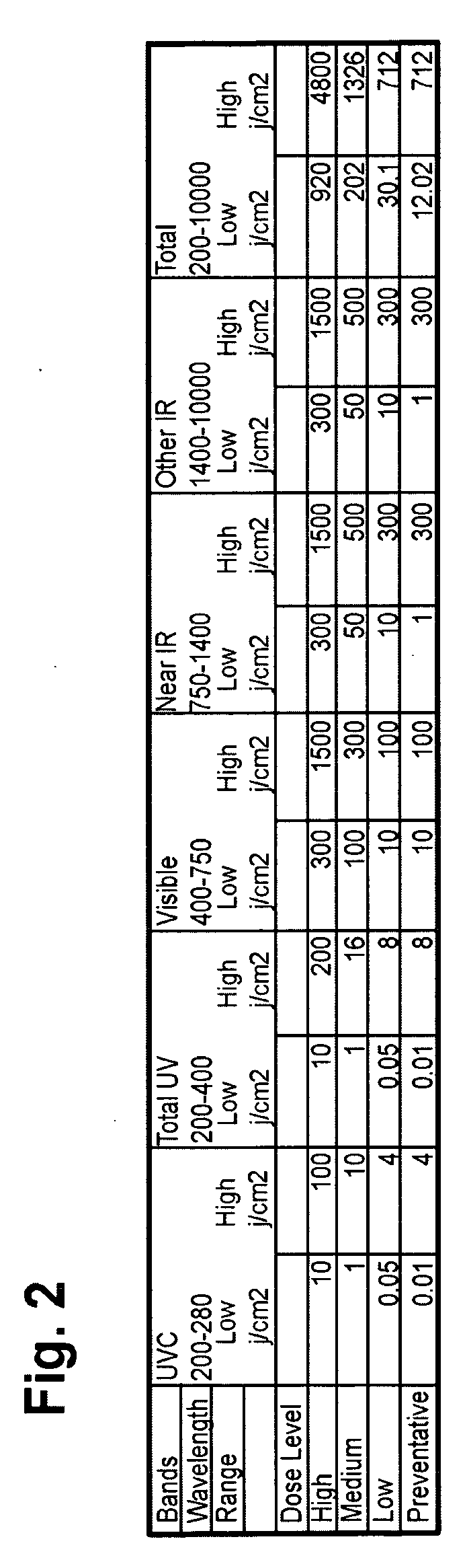 Phototherapy Treatment and Device for Infections, Diseases, and Disorders