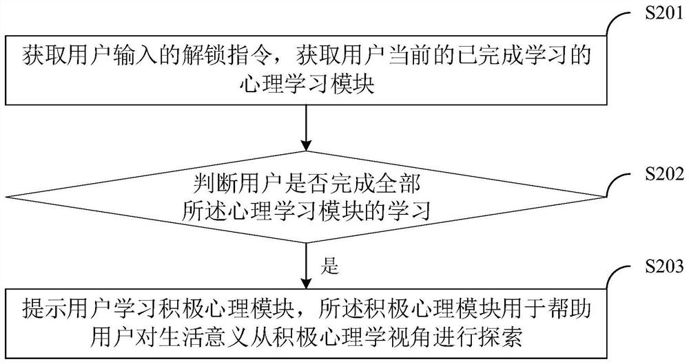 CBT-based psychological therapy control method, psychological treatment system, terminal and medium