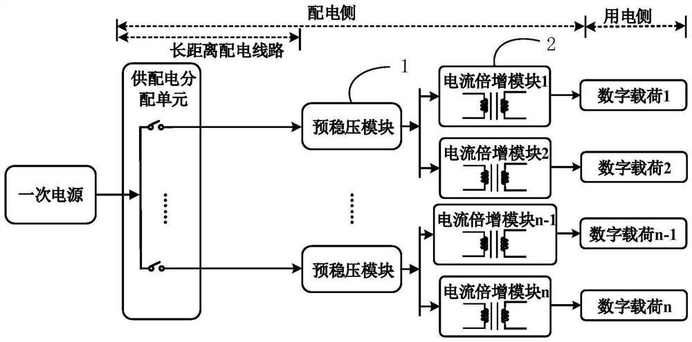 Satellite-borne digital load power distribution architecture