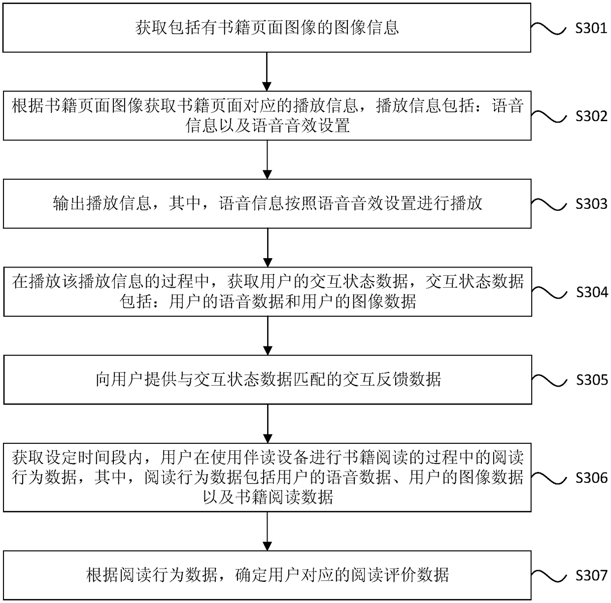 Method and device for evaluating reading behavior, equipment and storage medium