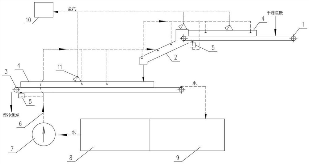 Dry quenching coke cooling and humidifying system