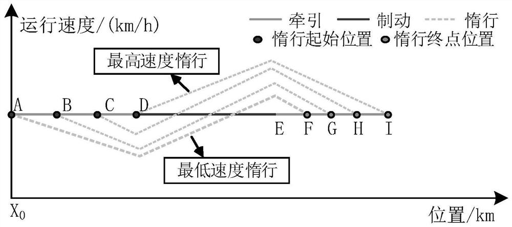 An optimized traffic method for trains with on-board energy storage on complex mountainous railways