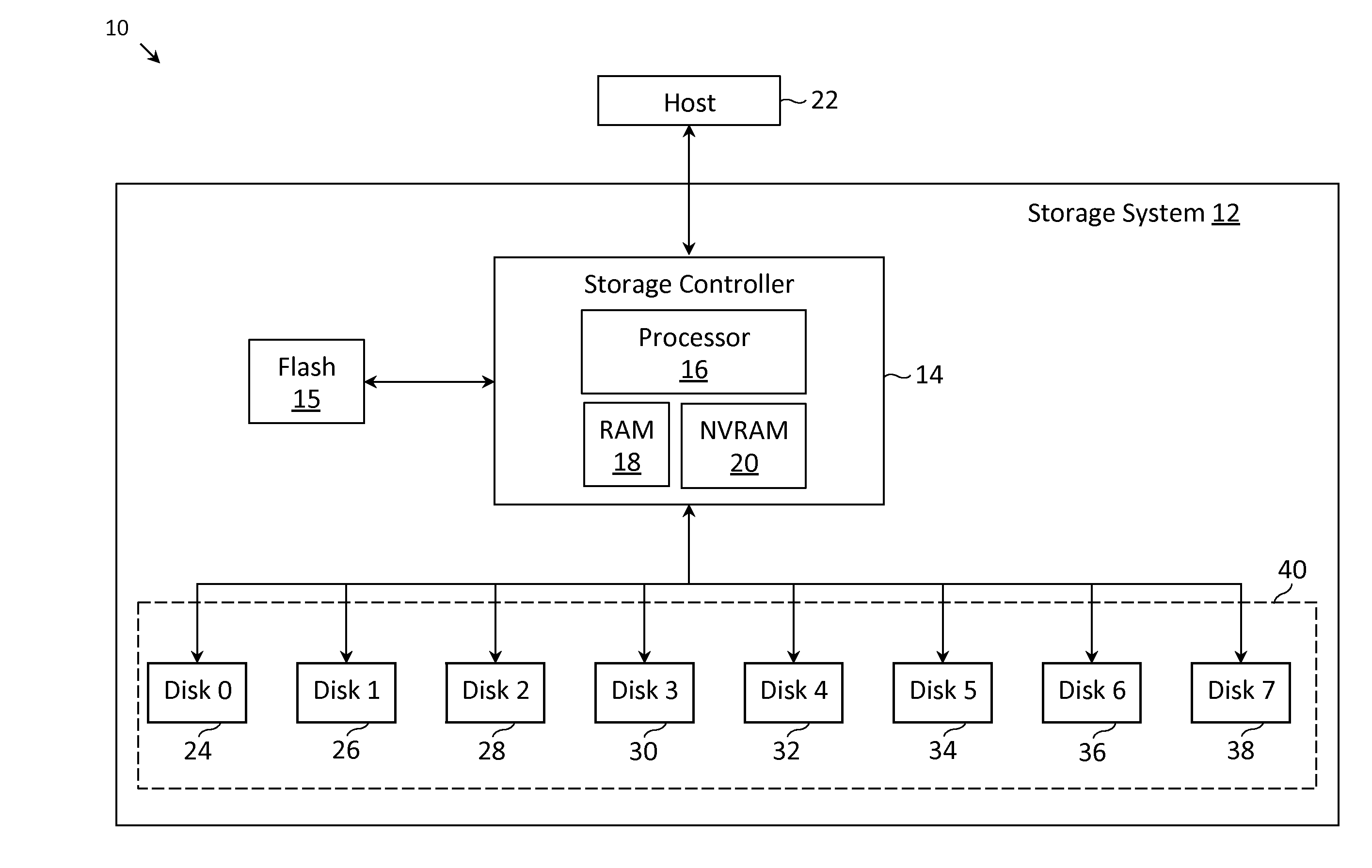 Methods and systems for storing data in a redundant manner on a plurality of storage units of a storage system