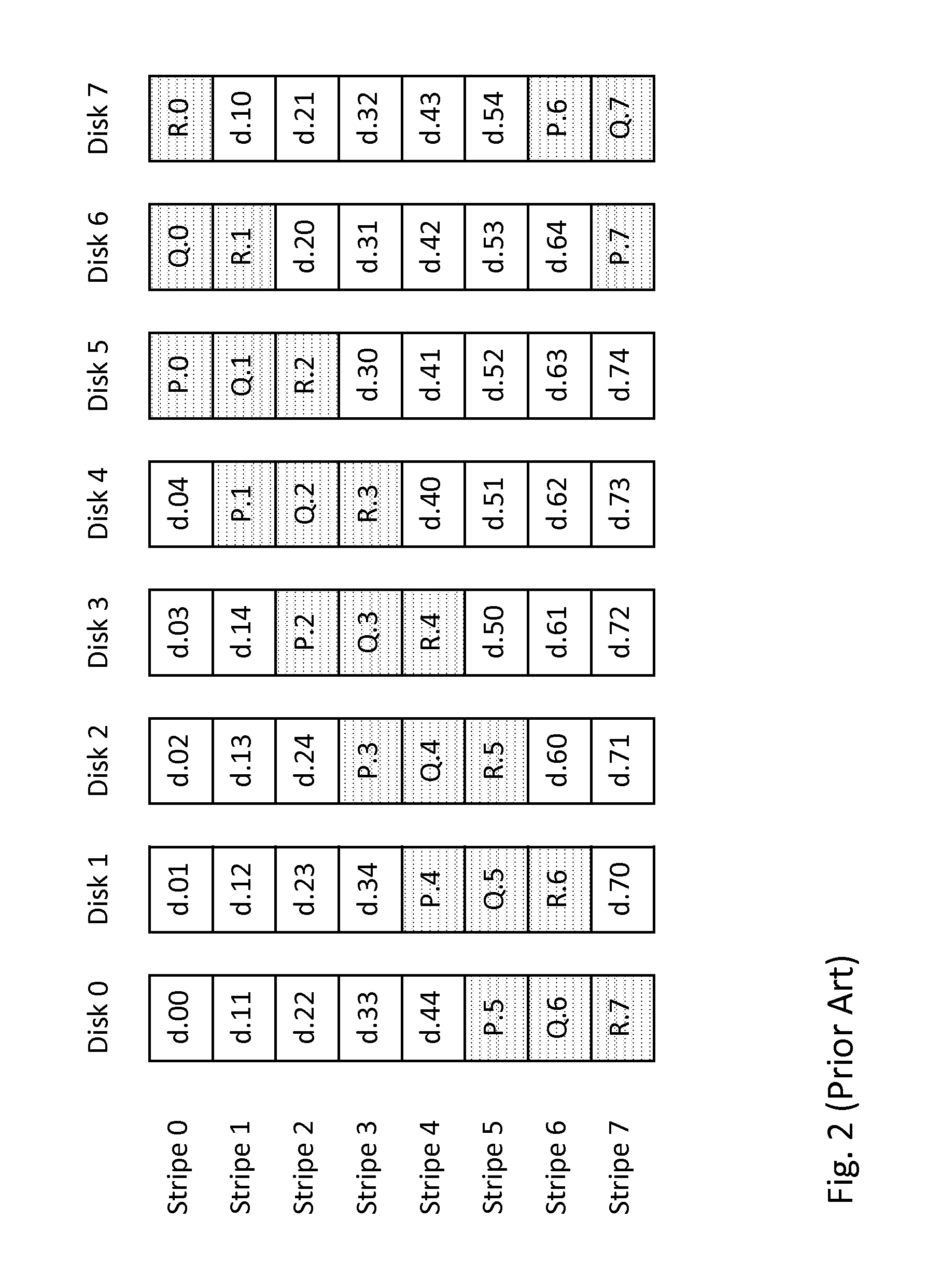 Methods and systems for storing data in a redundant manner on a plurality of storage units of a storage system