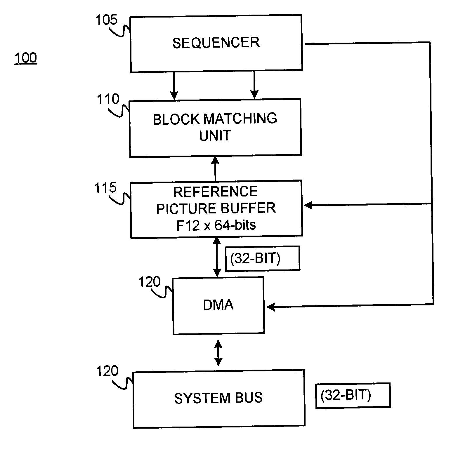 Systolic-array based systems and methods for performing block matching in motion compensation