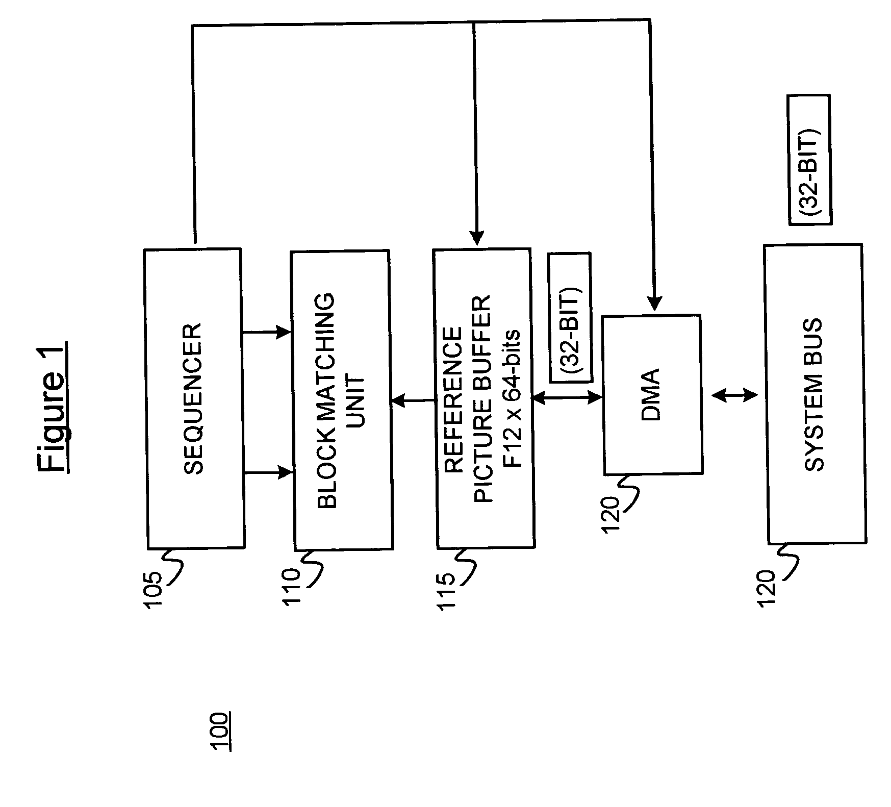 Systolic-array based systems and methods for performing block matching in motion compensation