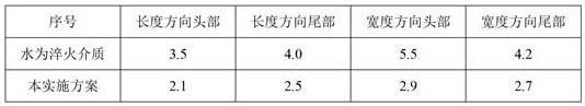 Bulletproof steel plate and heat treatment method thereof